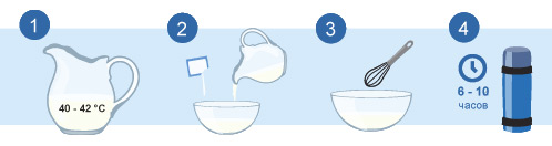 Приготовление йогурта